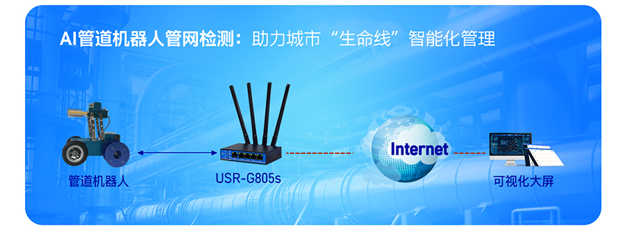 山(shān)東有人(rén)USR-G805s超高性價比4G工(gōng)業(yè)路由器
